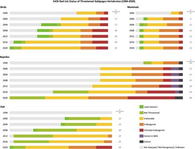 Review of One Health in the Galápagos Islands (Part 1): historical perspective, invasive species, and emerging infectious diseases